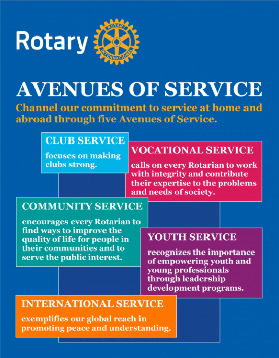 Rotary Avenues of Service