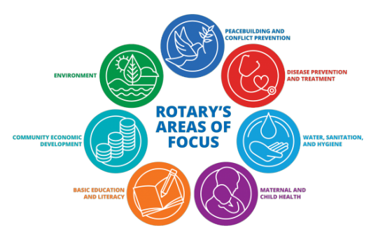 Rotary's 7 Areas of Focus